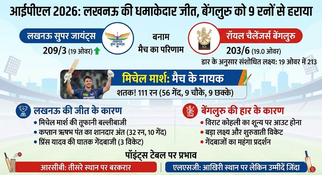 lLSG vs RCB