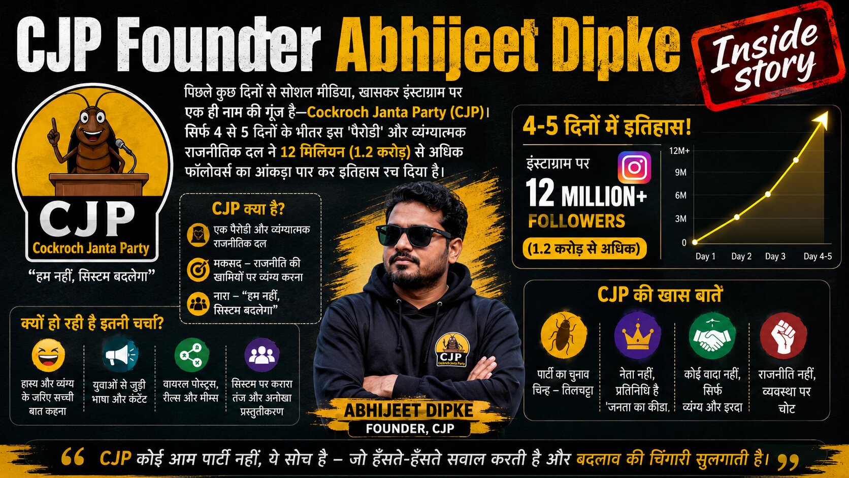 CJP Founder Abhijeet Dipke
