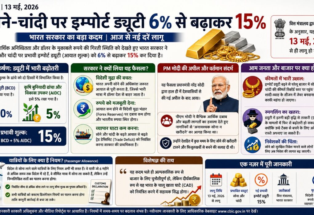 Gold-Silver Price Hik