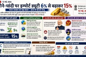 Gold-Silver Price Hik