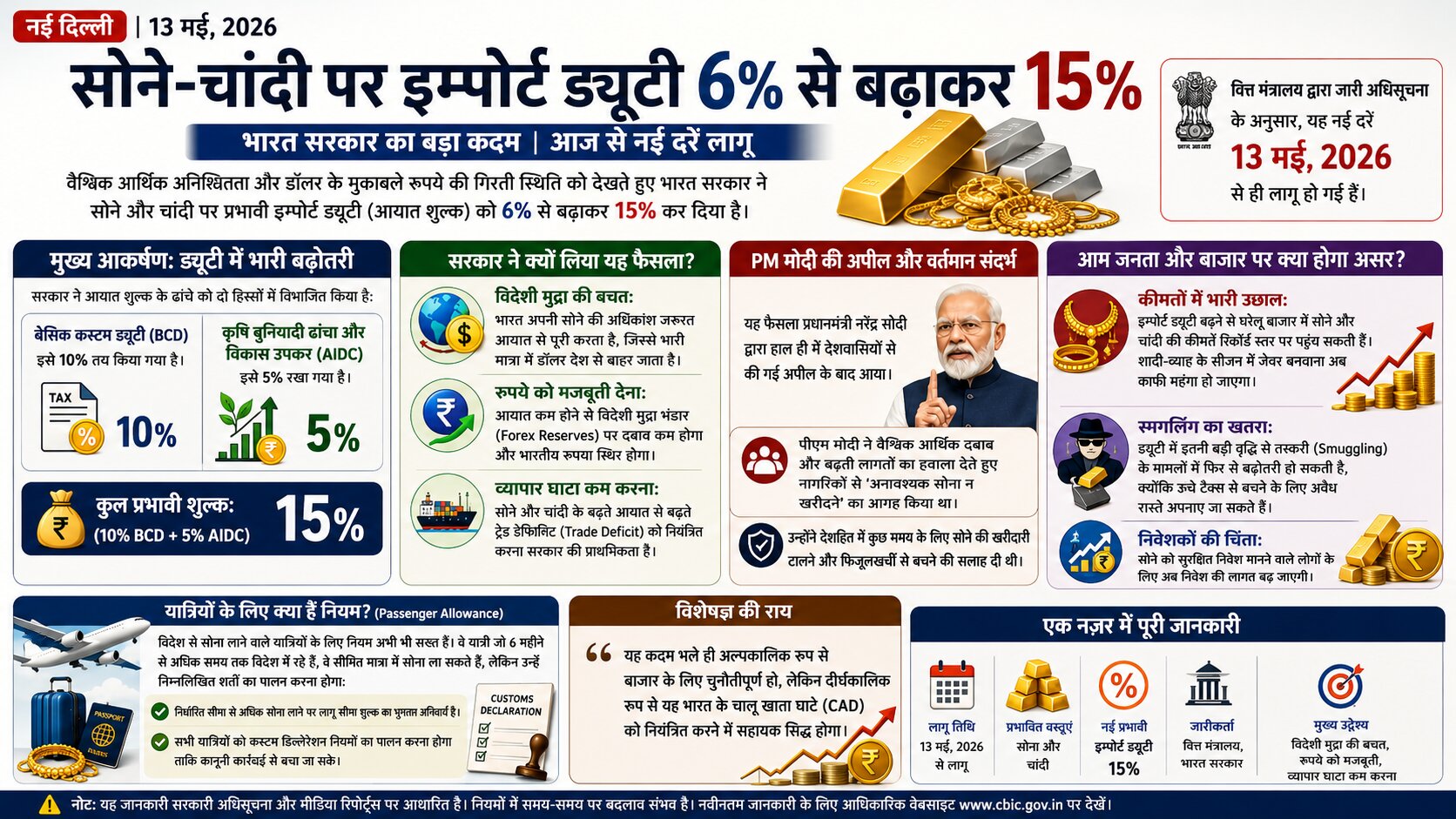 Gold-Silver Price Hik