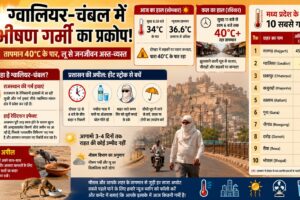 Gwalior-Chambal Heatwave Alert