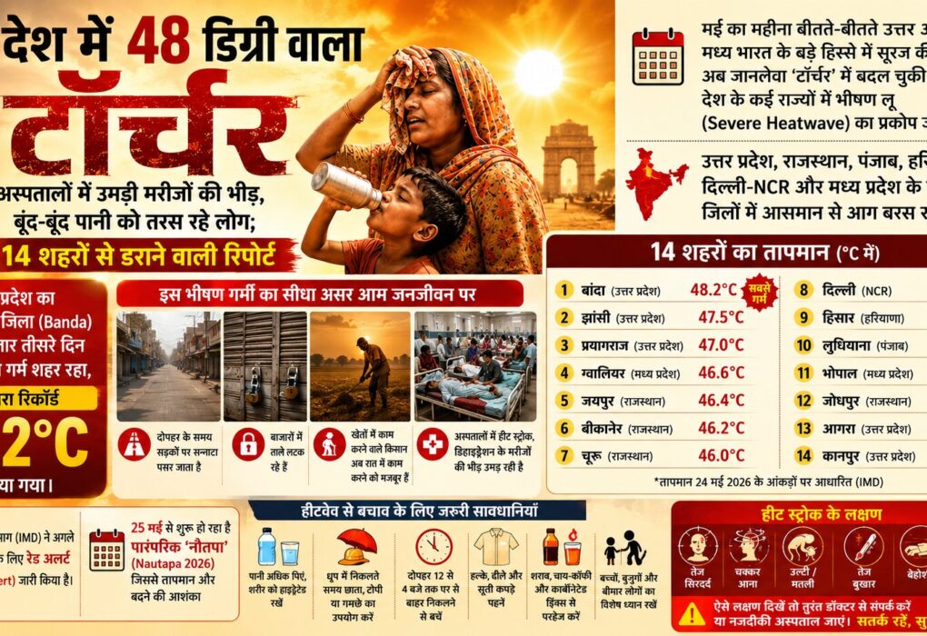 Heatwave in India 2026