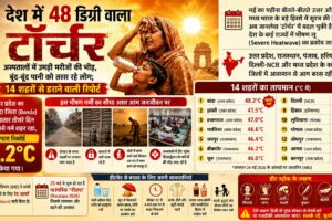 Heatwave in India 2026