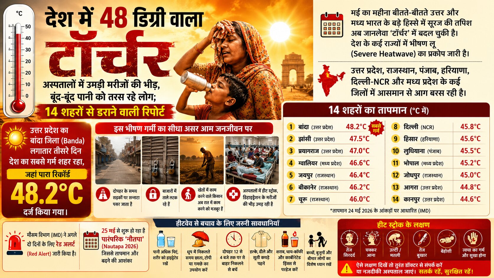 Heatwave in India 2026