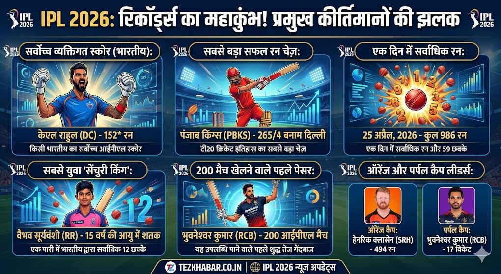 IPL 2026