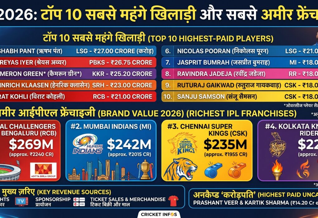 IPL 2026