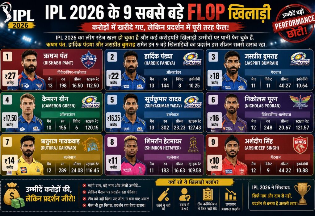 IPL 2026 Flop Players