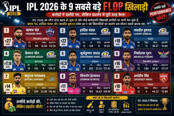 IPL 2026 Flop Players