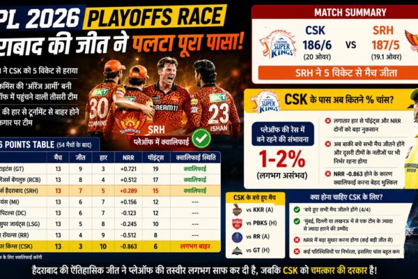 IPL 2026 Playoffs Race हैदराबाद की जीत ने पलटा पूरा पासा! CSK के लिए अब बचे सिर्फ इतने प्रतिशत चांस, देखें पॉइंट्स टेबल