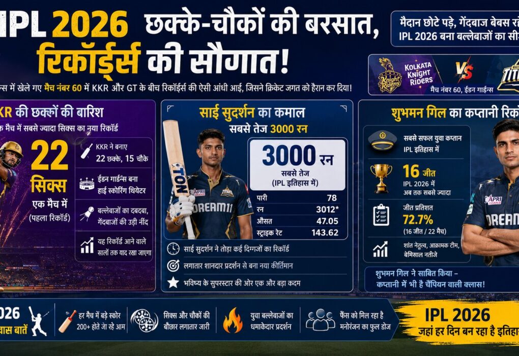 IPL 2026 Records