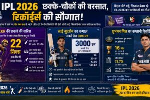 IPL 2026 Records