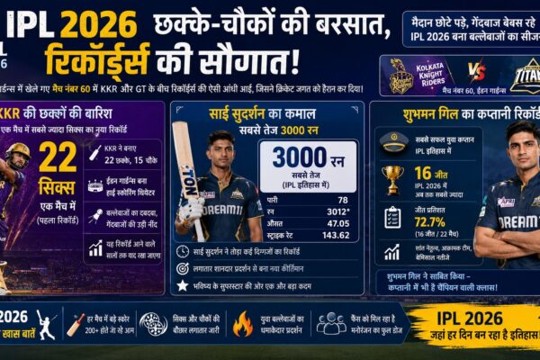 IPL 2026 Records