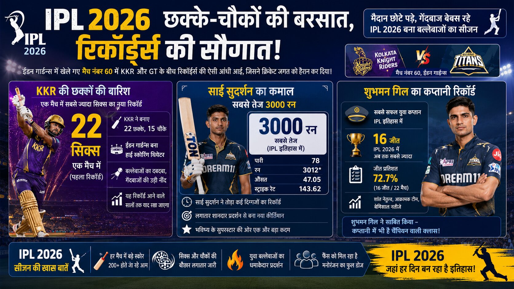 IPL 2026 Records