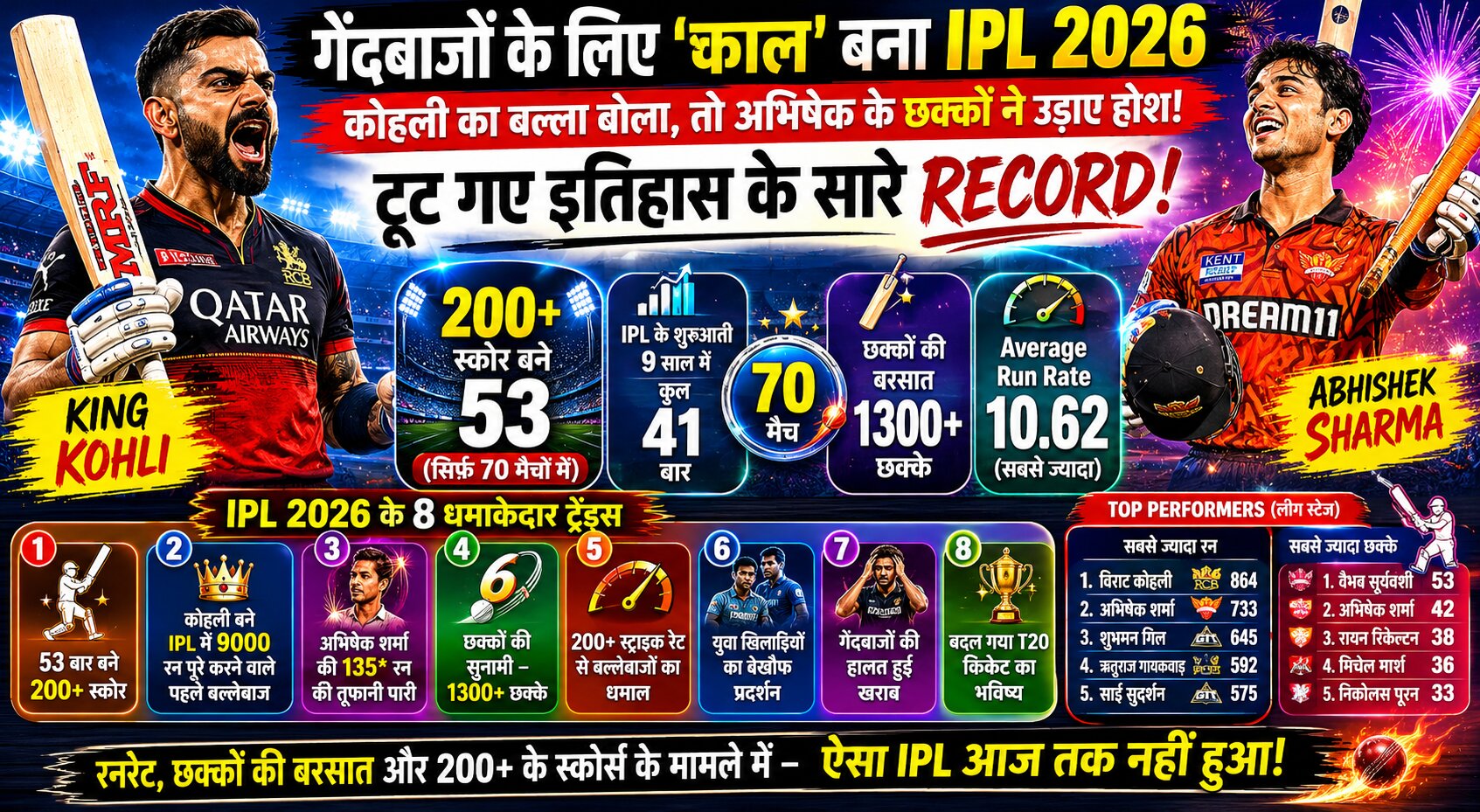 IPL 2026 Stats