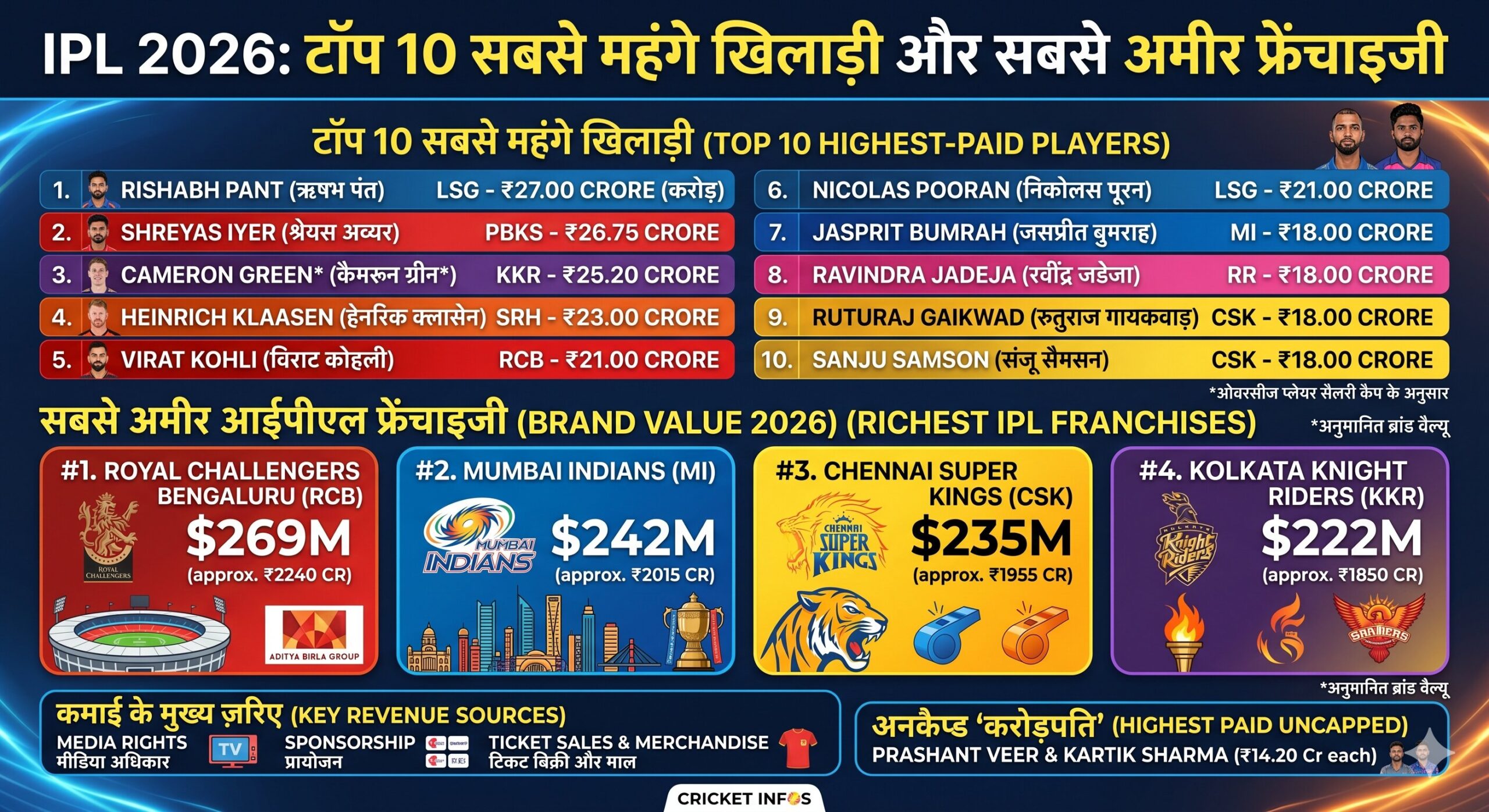 IPL 2026
