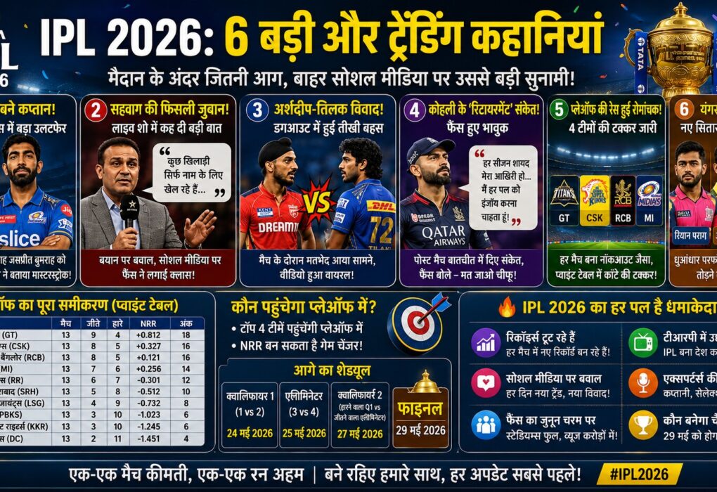 आईपीएल की तस्वीरों में 'Arshdeep Singh vs Tilak Verma', 'Jasprit Bumrah Captaincy' और 'IPL 2026 Points Table' जैसे कीवर्ड्स का इस्तेमाल करें।आईपीएल की तस्वीरों में 'Arshdeep Singh vs Tilak Verma', 'Jasprit Bumrah Captaincy' और 'IPL 2026 Points Table' जैसे कीवर्ड्स का इस्तेमाल करें।