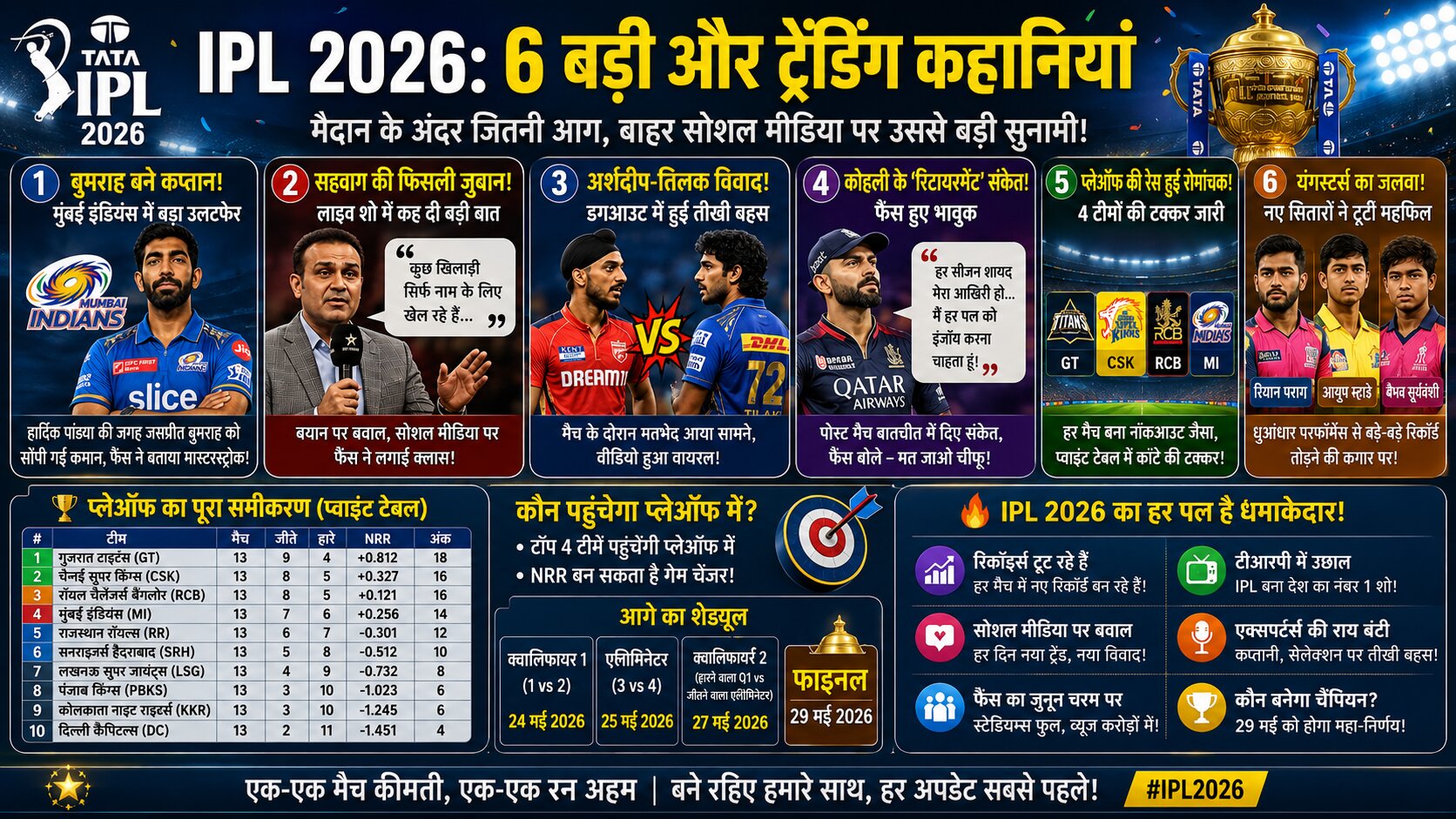 आईपीएल की तस्वीरों में 'Arshdeep Singh vs Tilak Verma', 'Jasprit Bumrah Captaincy' और 'IPL 2026 Points Table' जैसे कीवर्ड्स का इस्तेमाल करें।आईपीएल की तस्वीरों में 'Arshdeep Singh vs Tilak Verma', 'Jasprit Bumrah Captaincy' और 'IPL 2026 Points Table' जैसे कीवर्ड्स का इस्तेमाल करें।