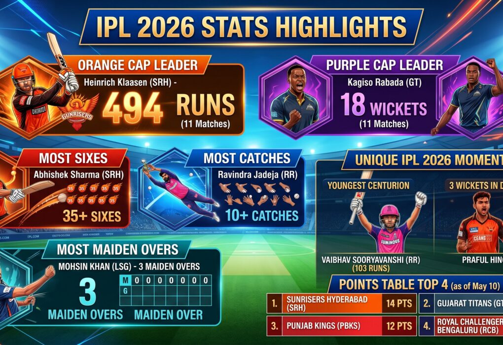 IPL 2026
