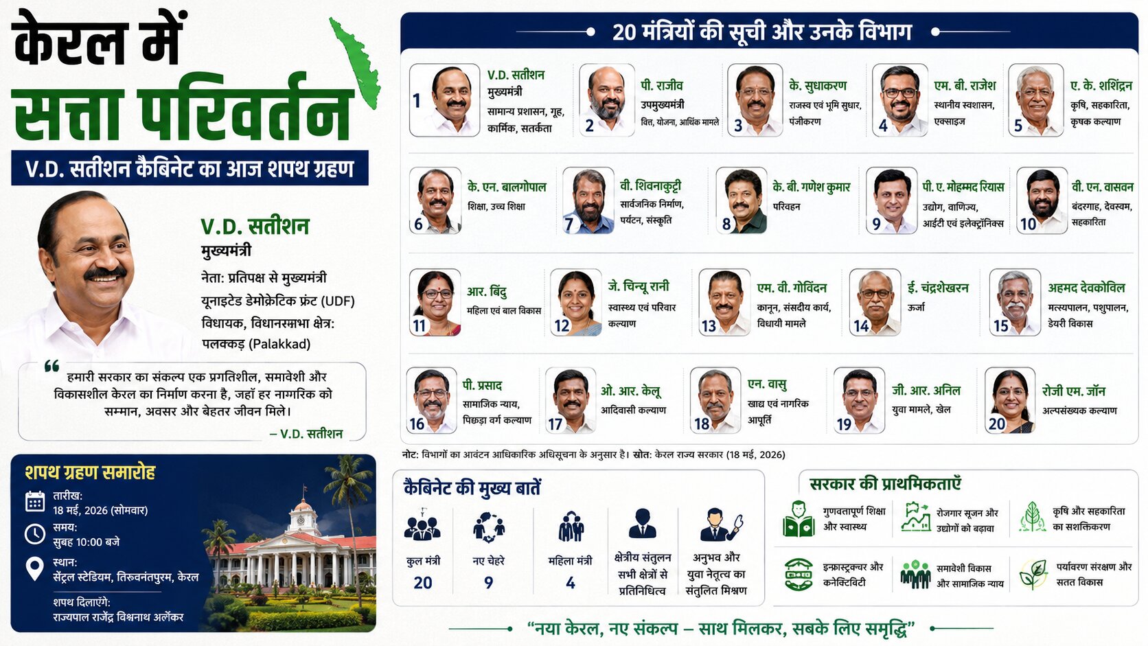 Kerala Cabinet Swearing in, V.D. Satheesan CM Kerala,