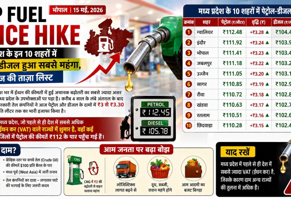 MP Fuel Price Hike