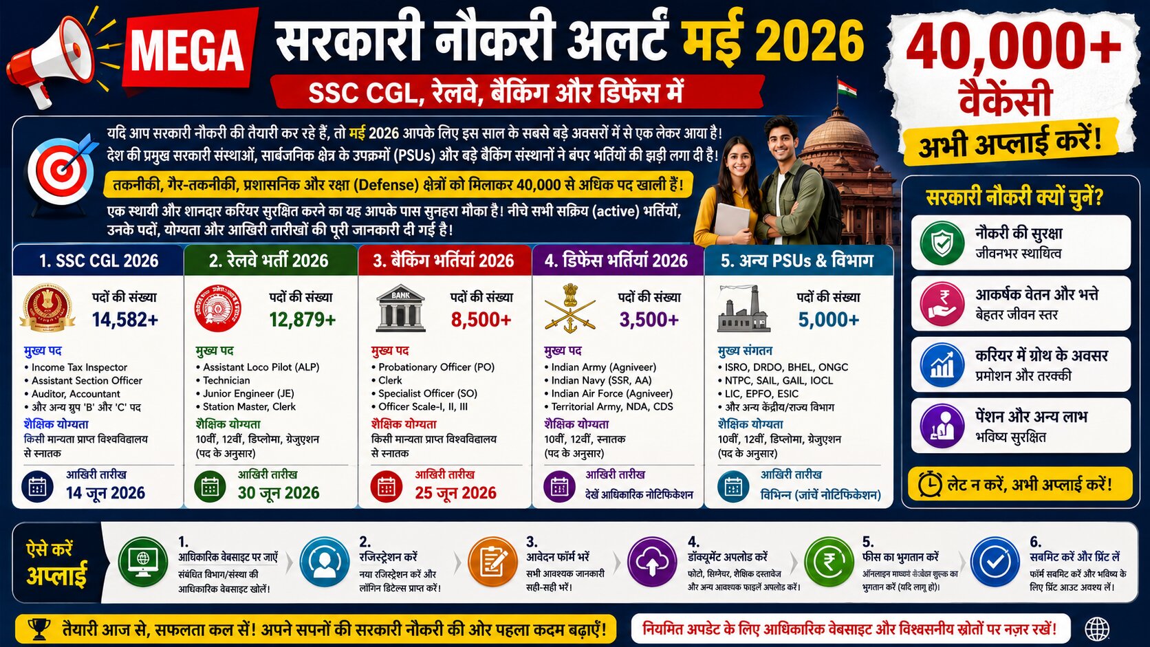 Mega सरकारी नौकरी अलर्ट मई 2026