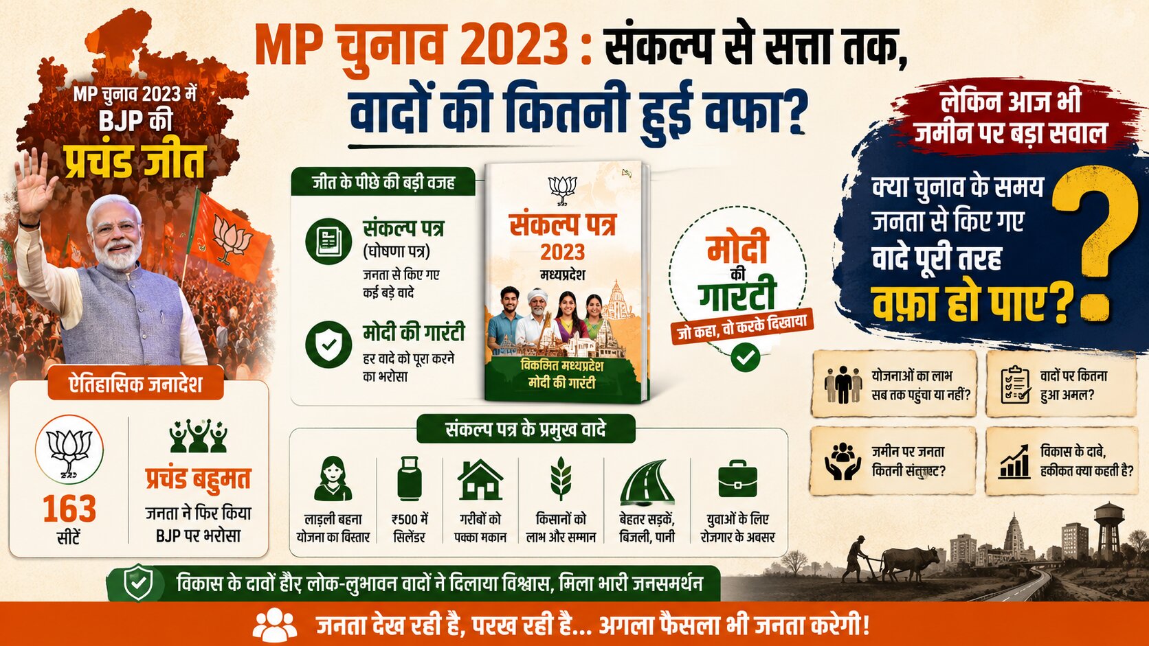 MP चुनाव 2023