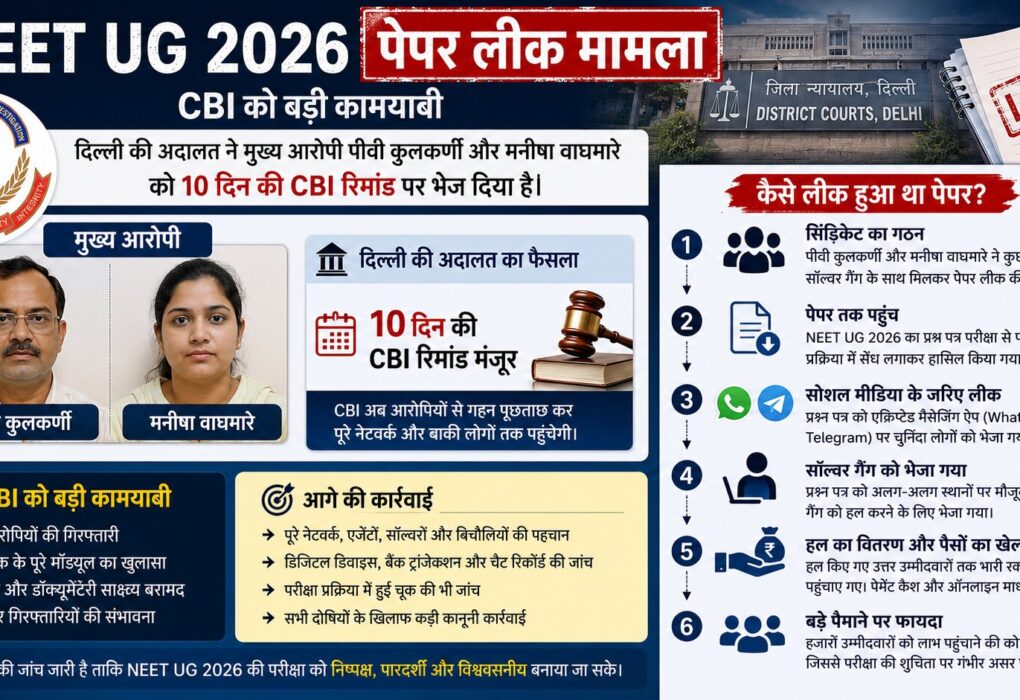 NEET UG 2026 Paper Leak