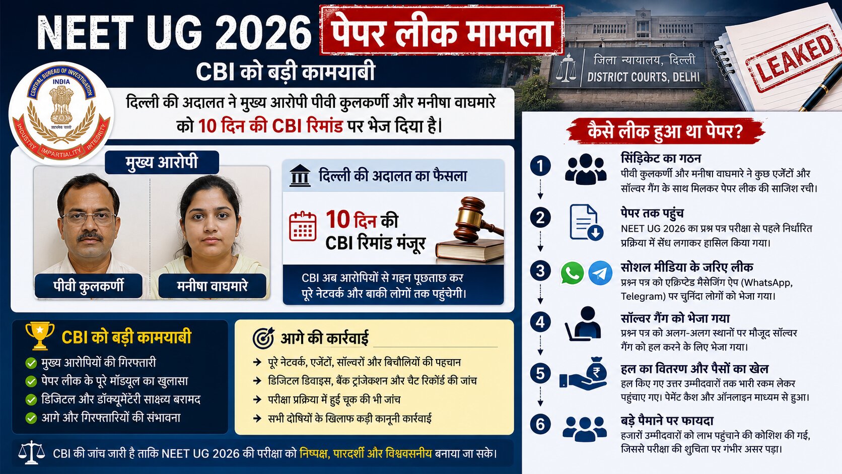 NEET UG 2026 Paper Leak