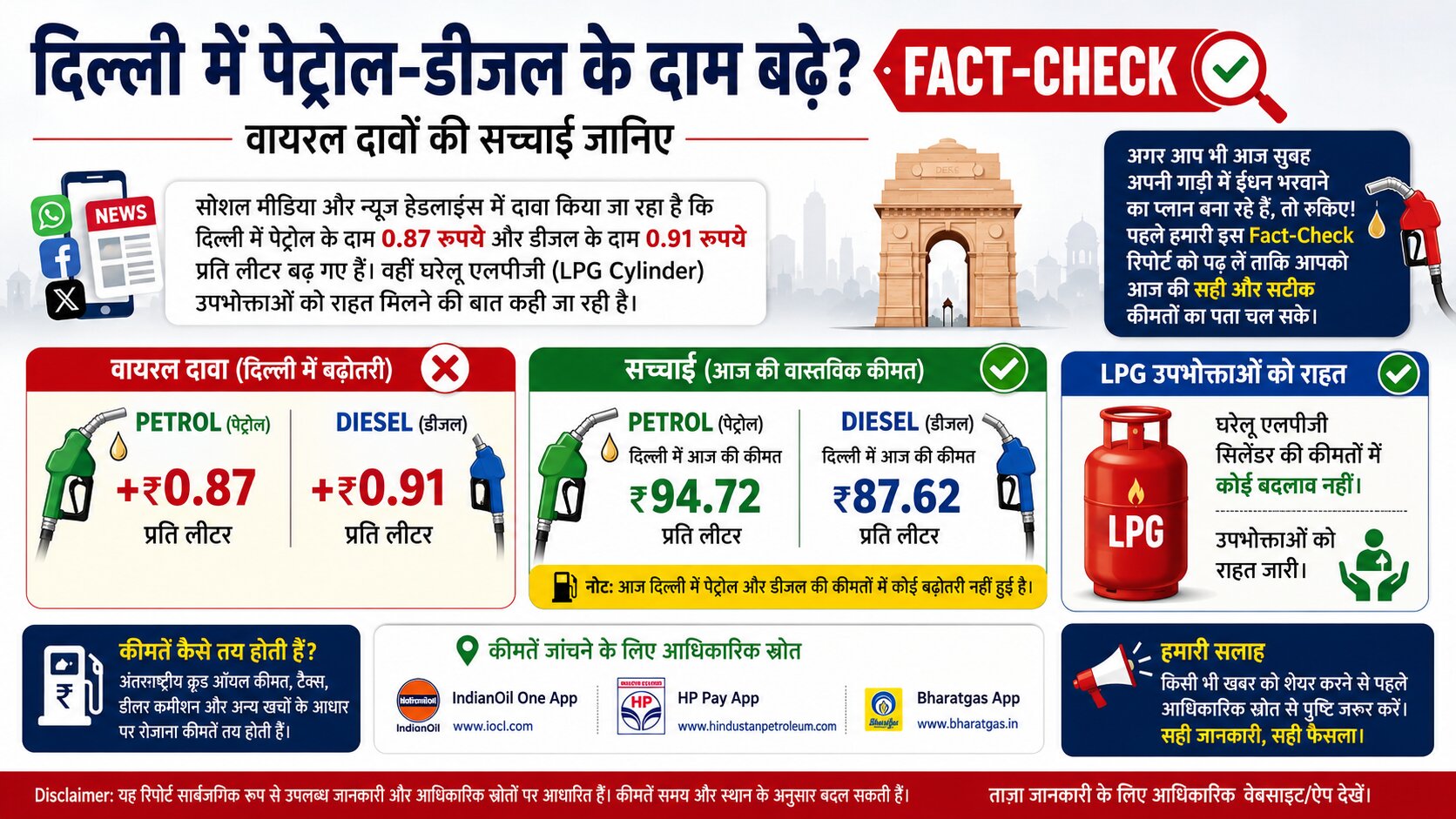 Petrol price today, diesel price today Delhi,