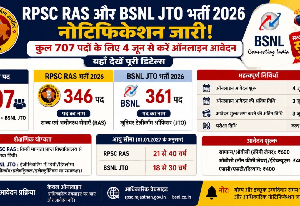 RPSC RAS Recruitment 2026,
