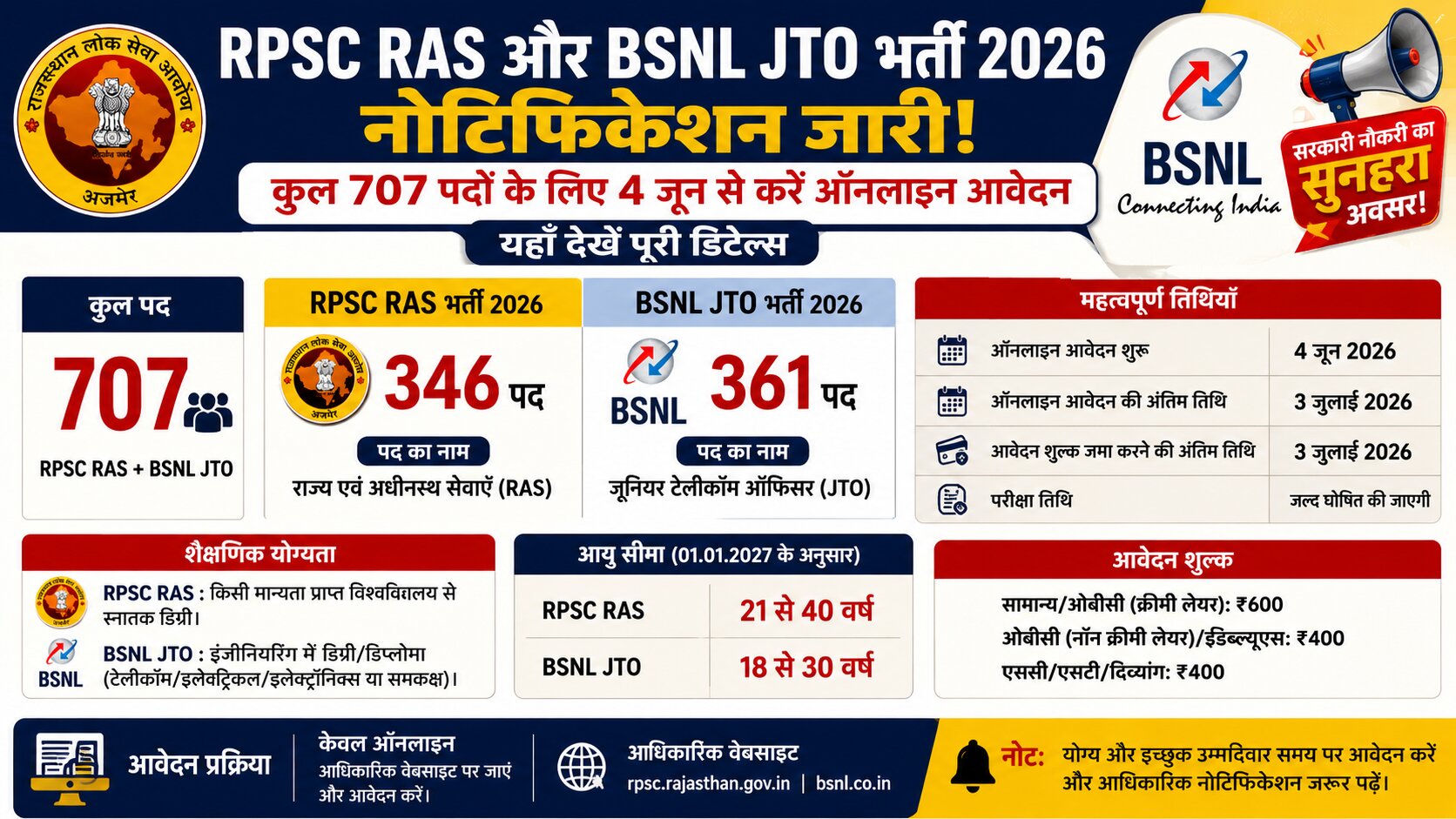 RPSC RAS Recruitment 2026,