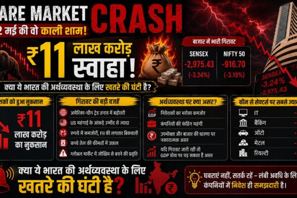 Share Market Crash