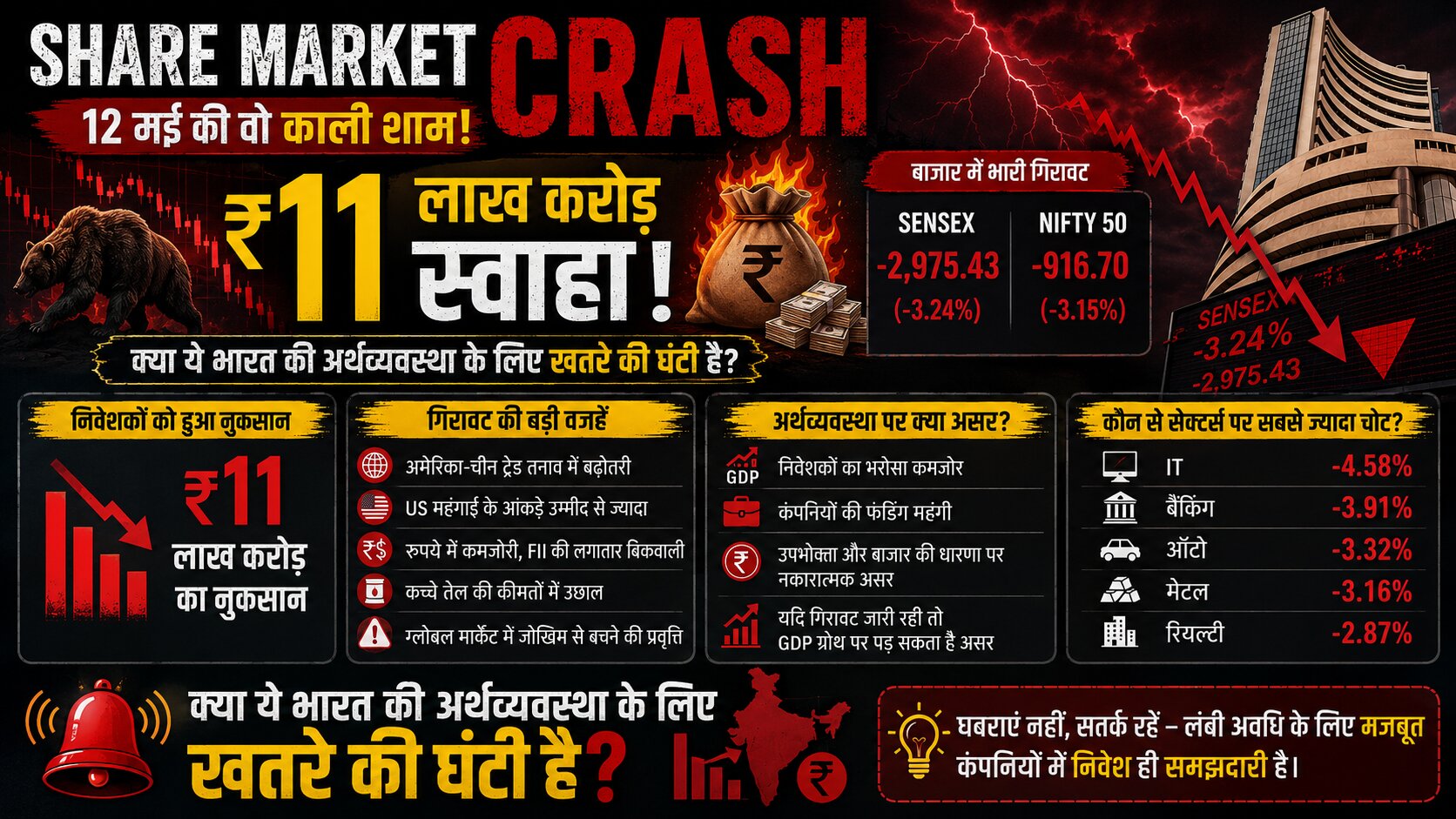 Share Market Crash