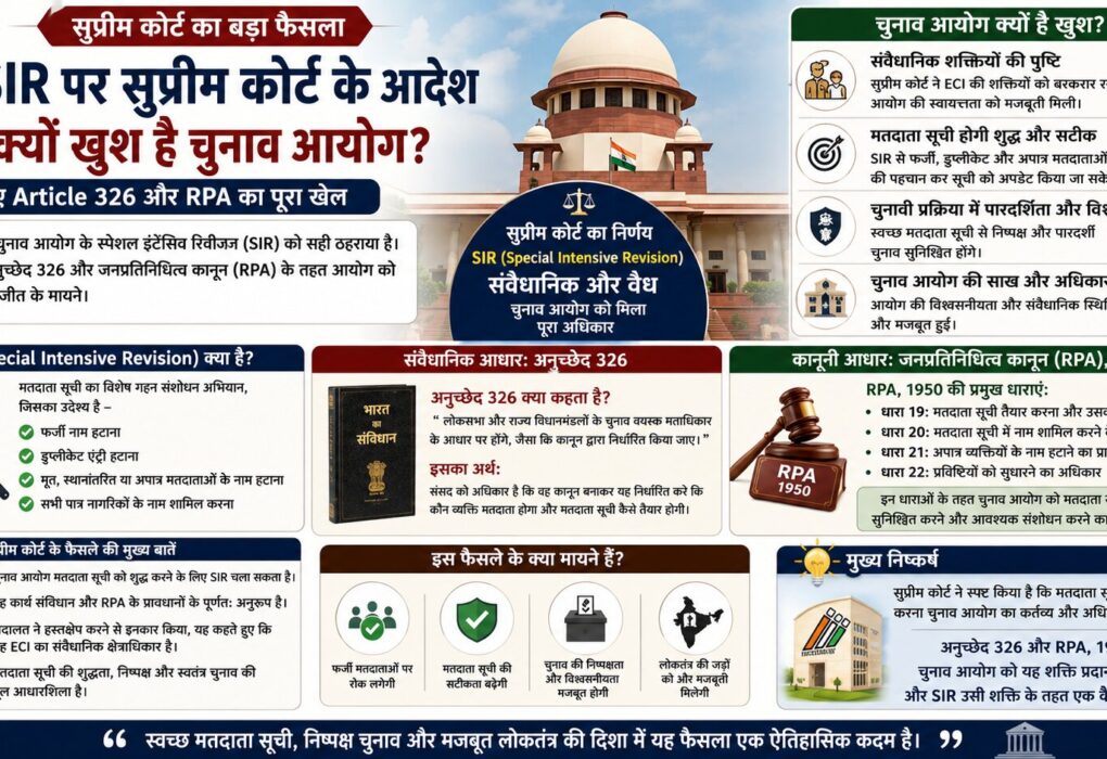 Supreme Court, Election Commission of India