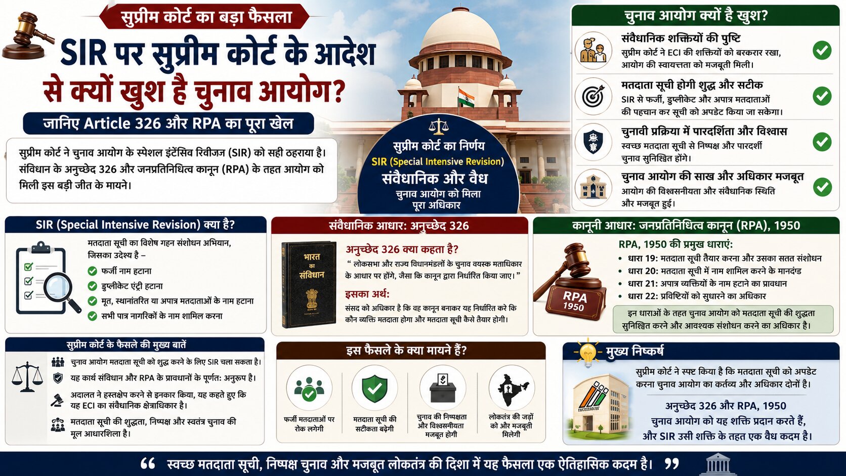 Supreme Court, Election Commission of India