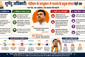 Suvendu Adhikari