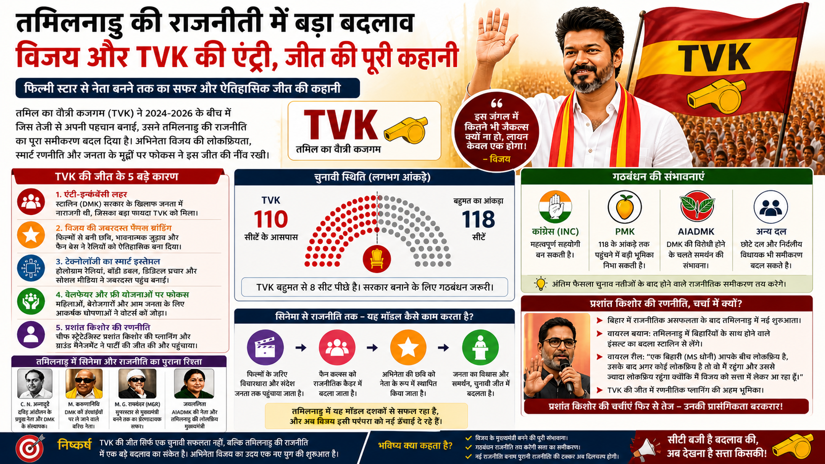 tvk win tamilnadu elections