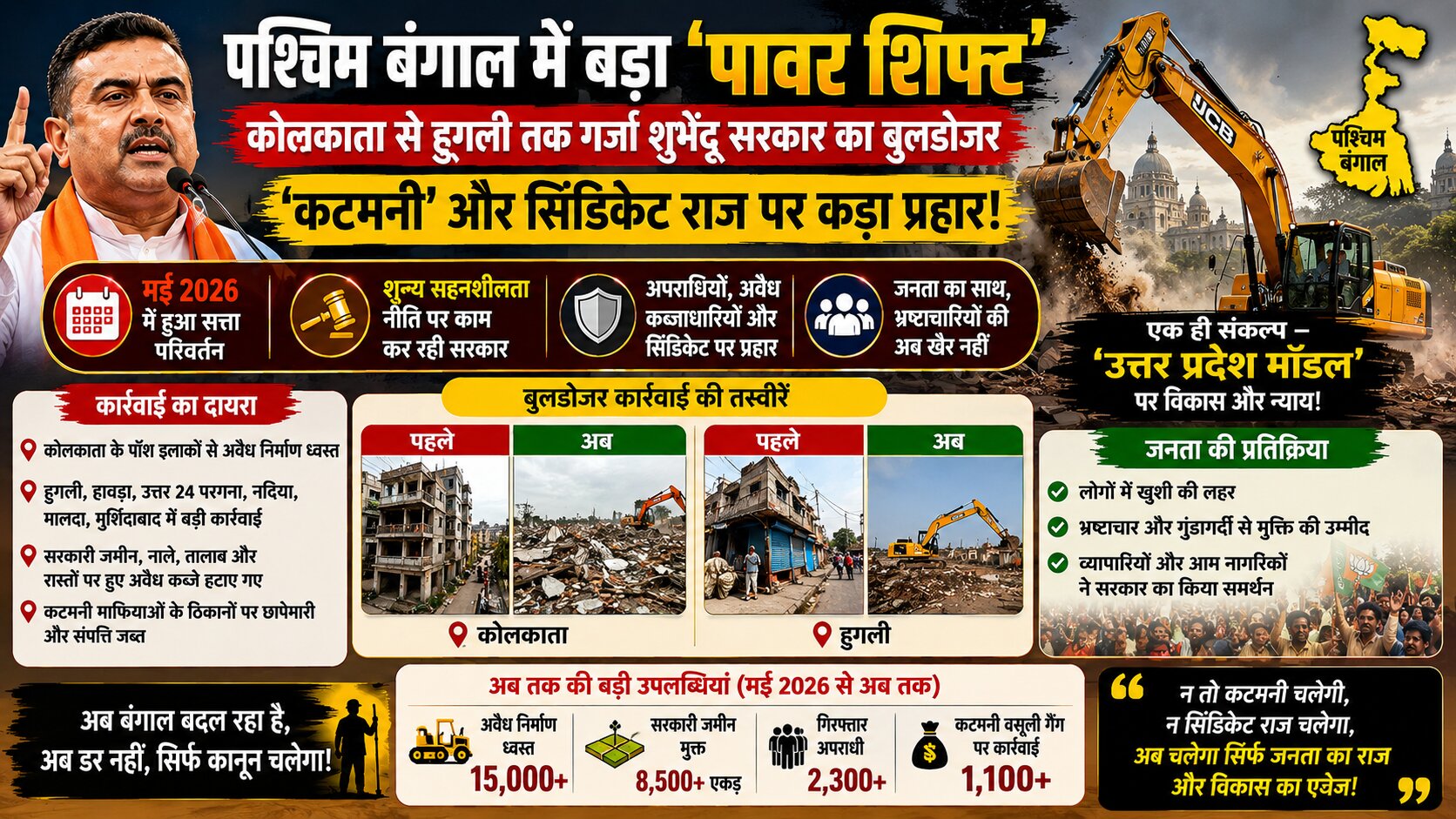 West Bengal Bulldozer Action,