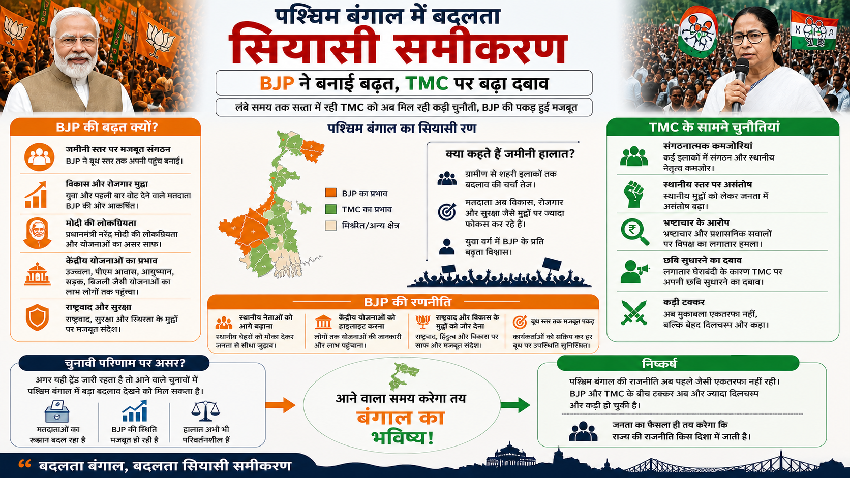 bjp and westbangal