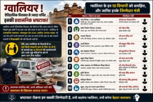 ग्वालियर के 10 सबसे भ्रष्ट विभाग