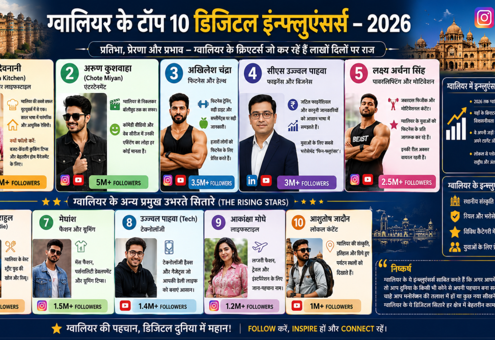 Gwalior Influencer List
