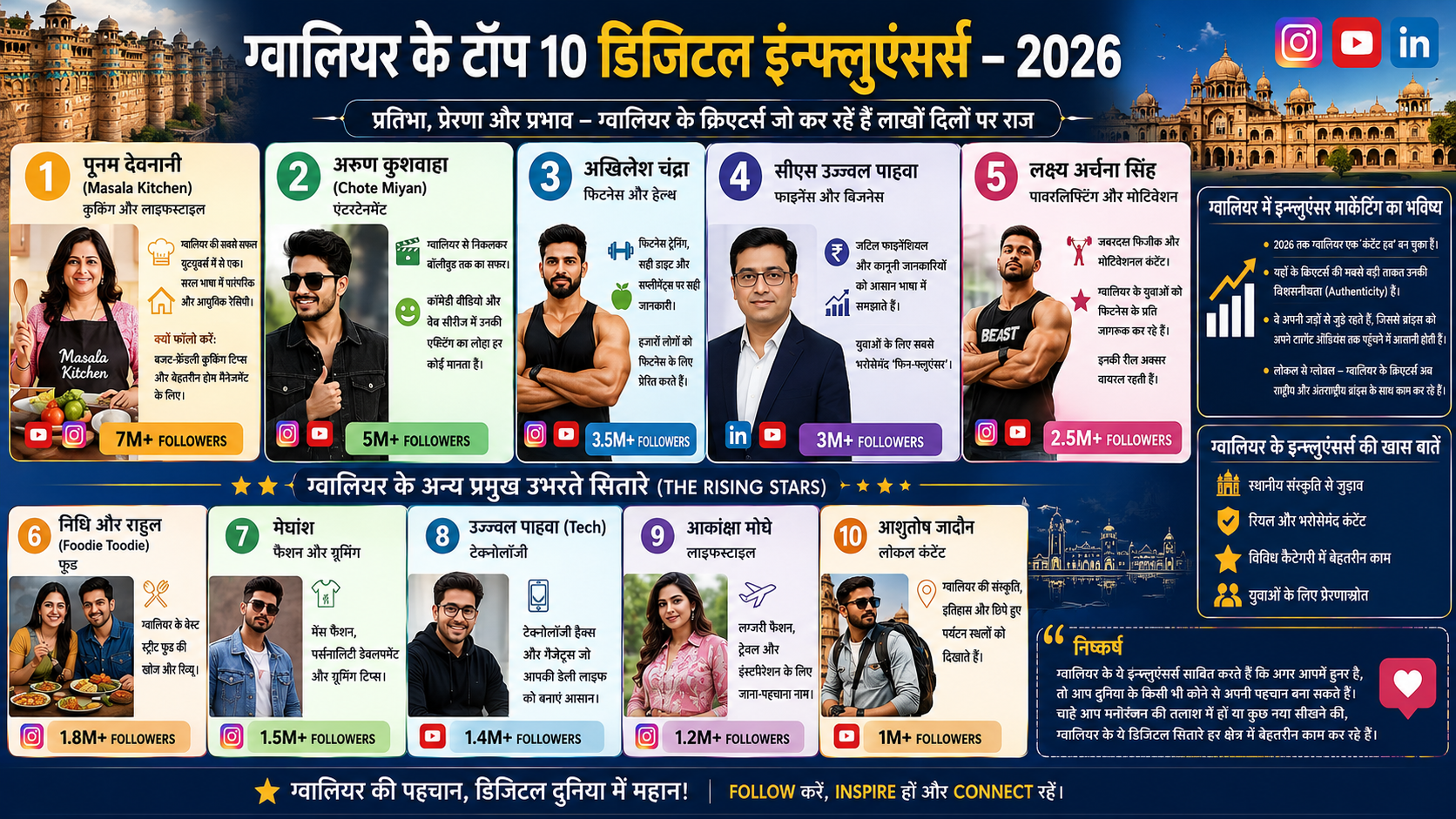 Gwalior Influencer List