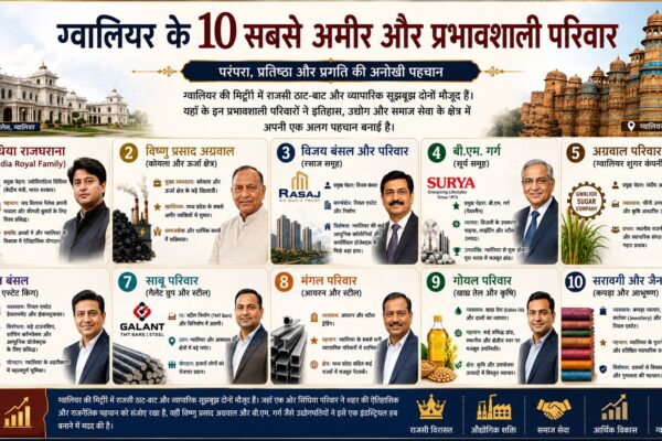 ग्वालियर के 10 सबसे अमीर और प्रभावशाली घराने