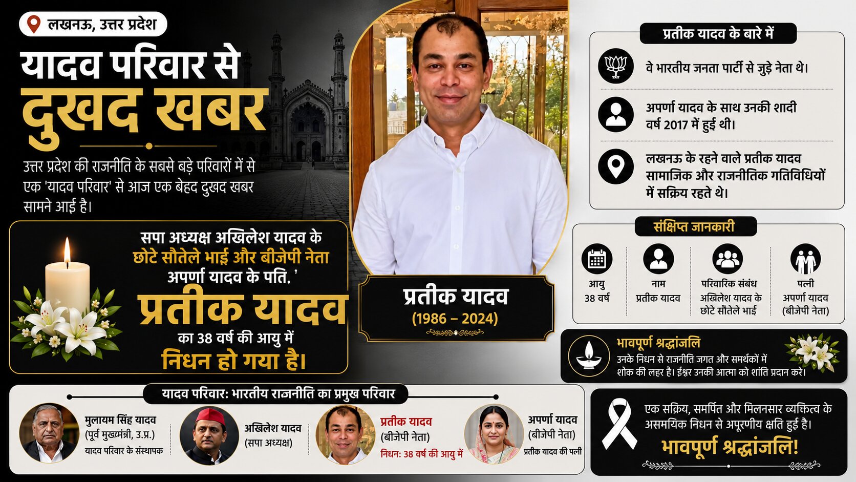 Prateek Yadav Death News