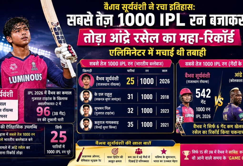 aibhav Sooryavanshi 1000 runs,