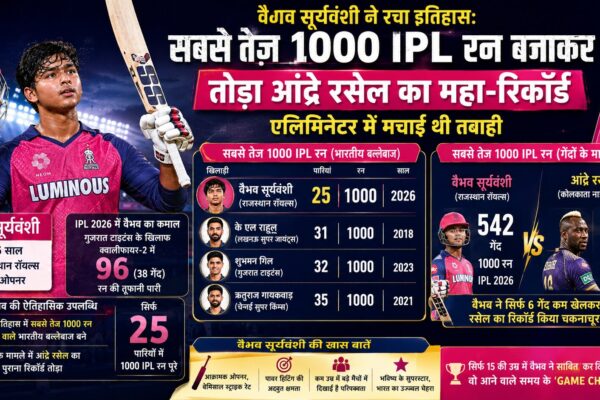 aibhav Sooryavanshi 1000 runs,