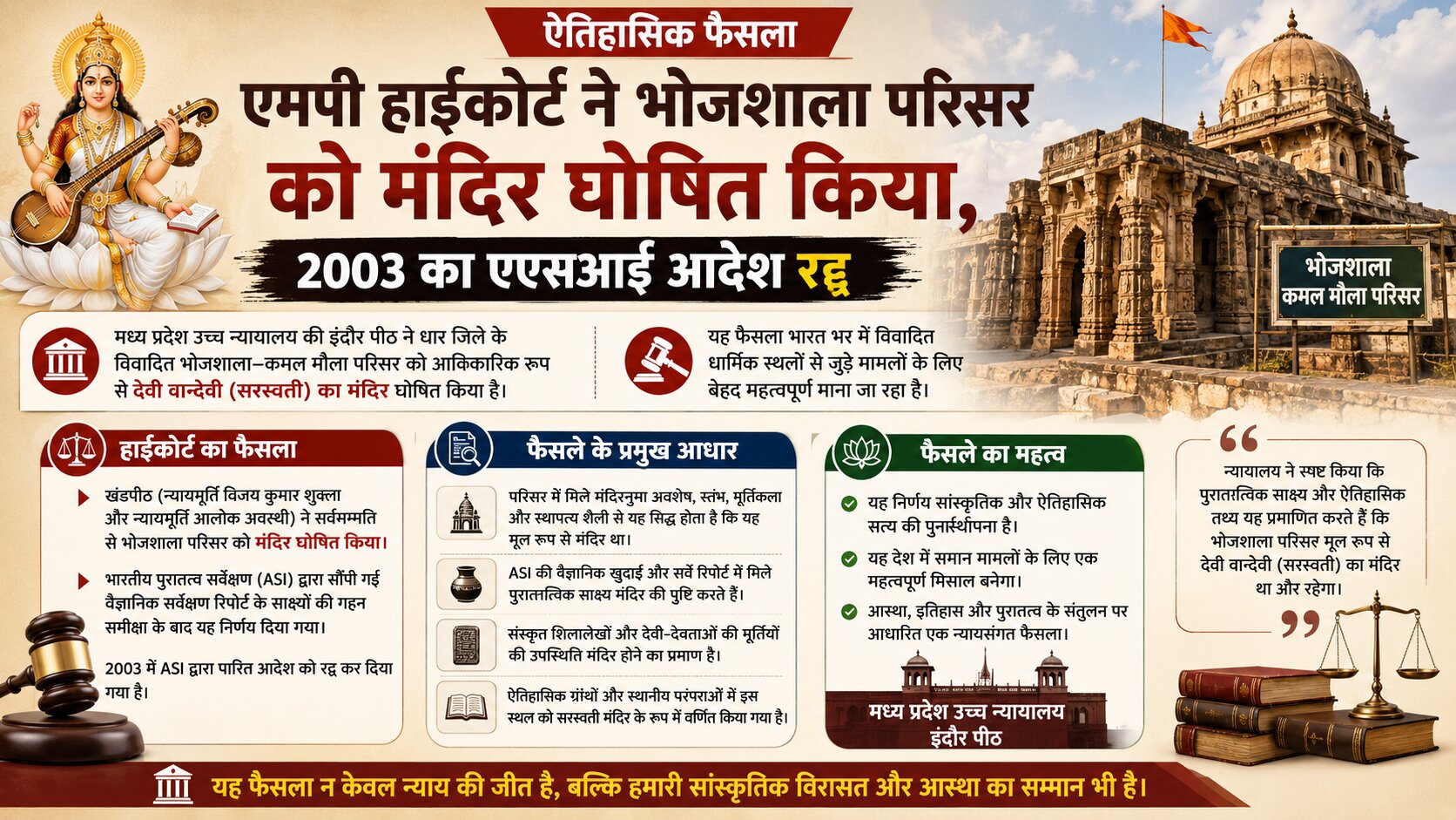 एमपी हाईकोर्ट ने भोजशाला परिसर को मंदिर घोषित किया, 2003