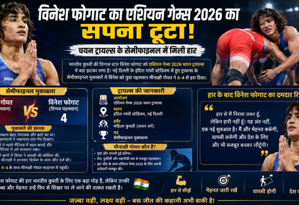 एशियन गेम्स 2026 ट्रायल्स