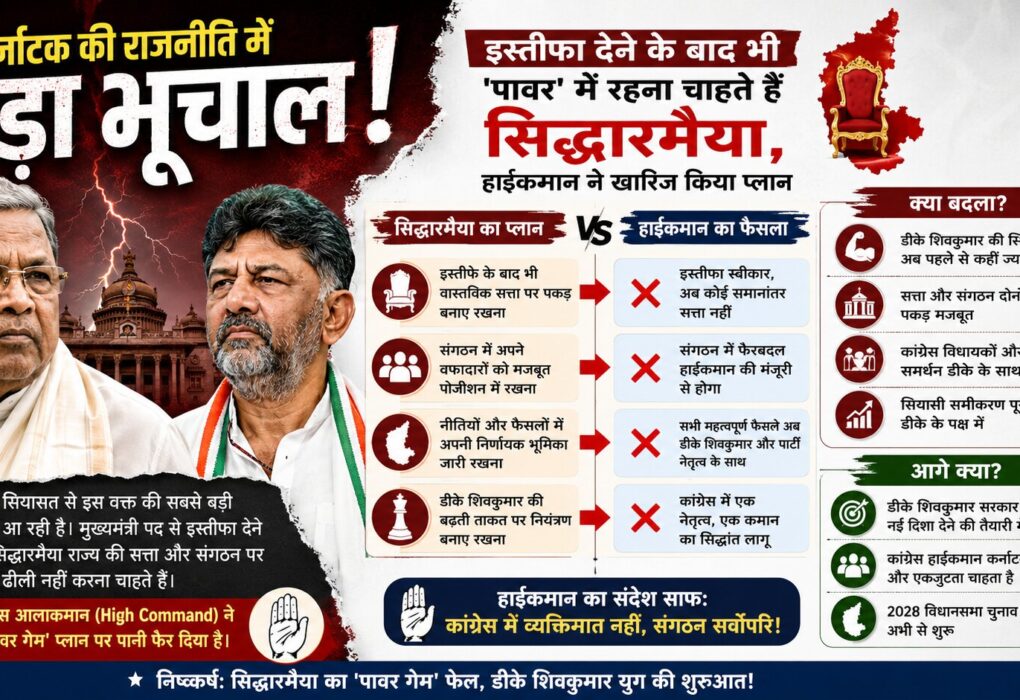 कर्नाटक की राजनीति में बड़ा भूचाल